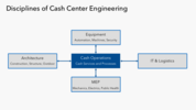 Project Management for Cash Center Engineering
