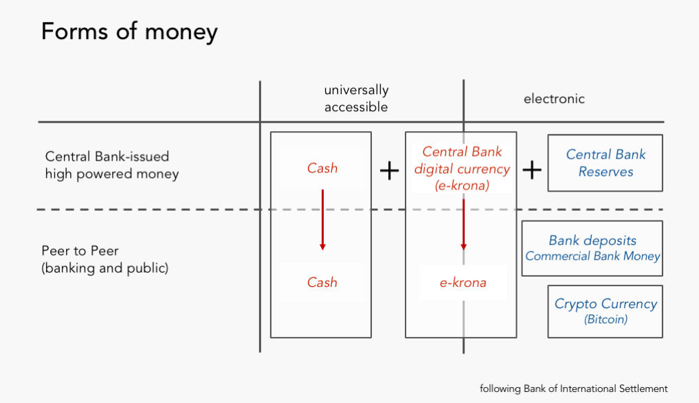 Digitales Zentralbankgeld als gesetzliches Zahlungsmittel