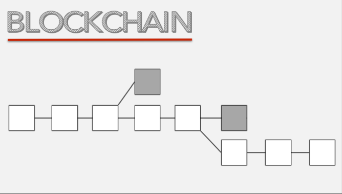 Blockchain - enabler for transaction banking or niche product for bitcoin? 